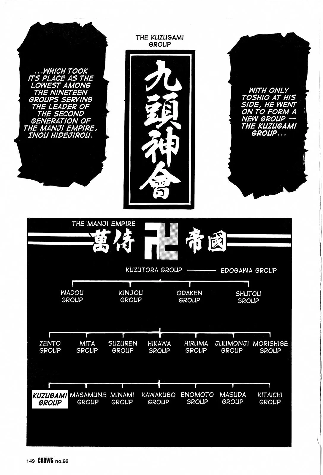 Read Crows en Manga Online
