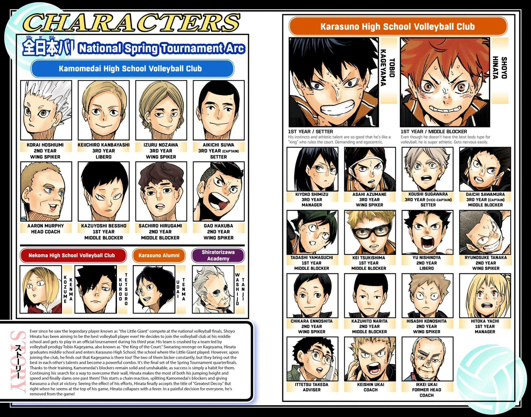 Read Haikyu en Manga Online