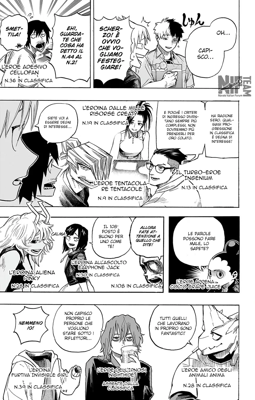 Read Boku no Hero Academia IT Manga Online