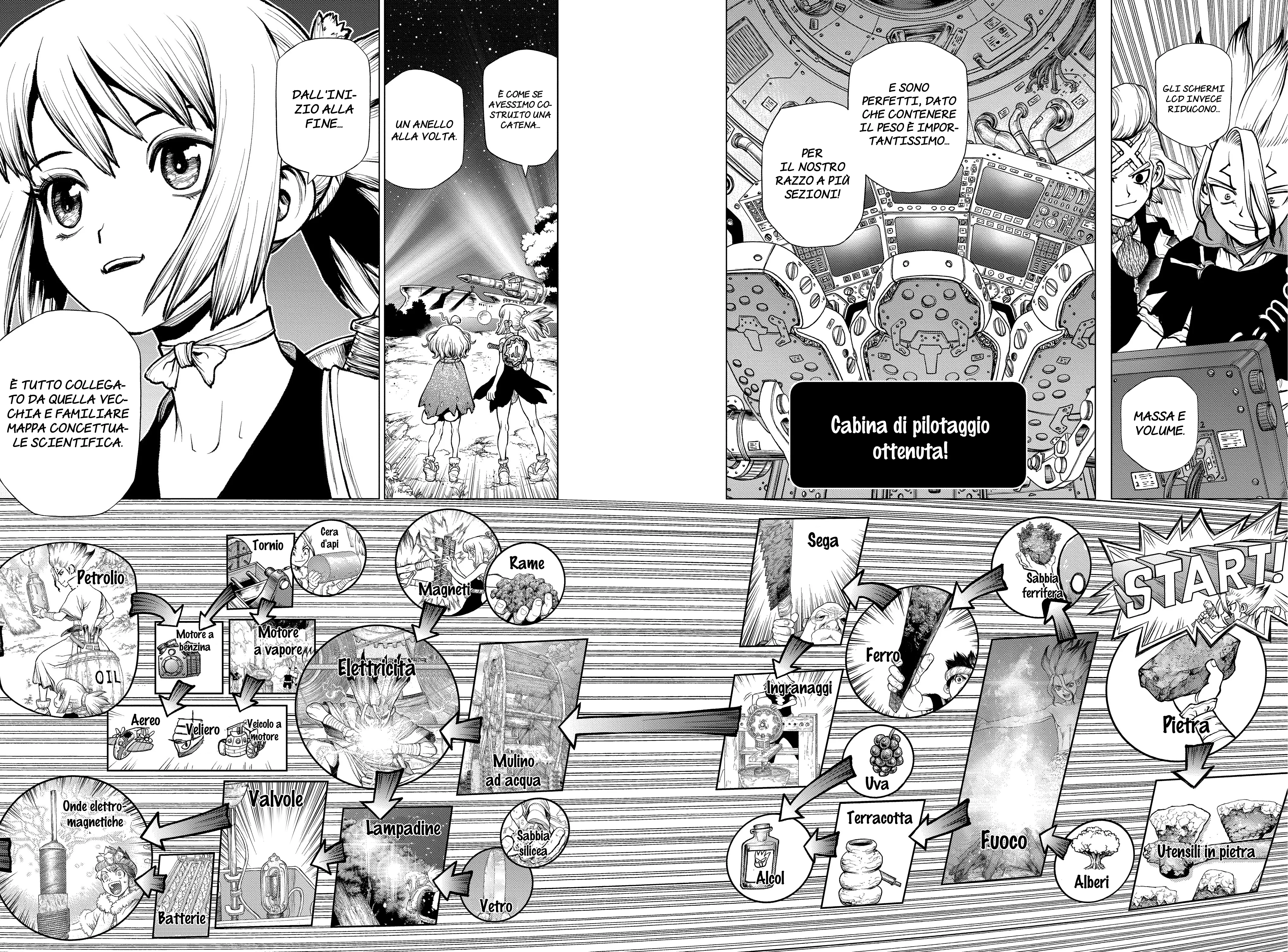Read Dr. Stone IT Manga Online