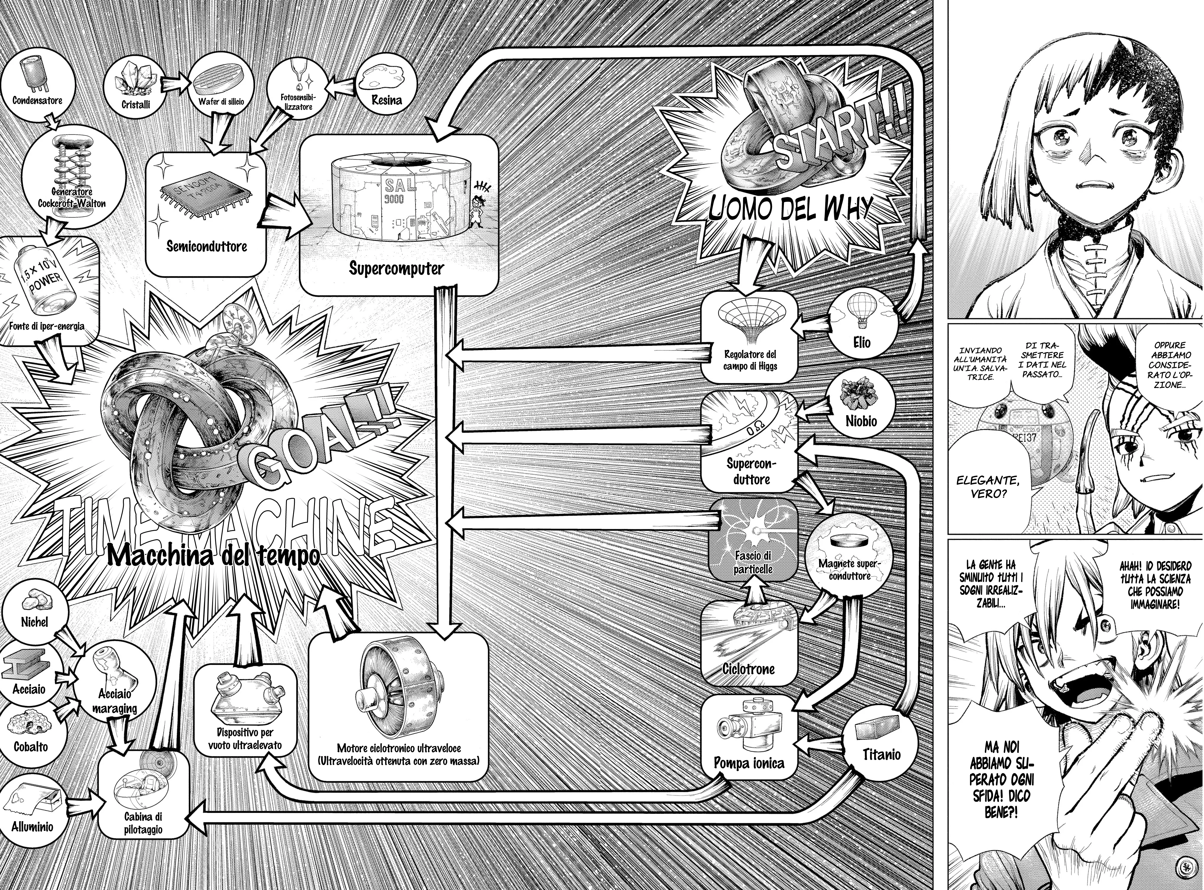 Read Dr. Stone IT Manga Online