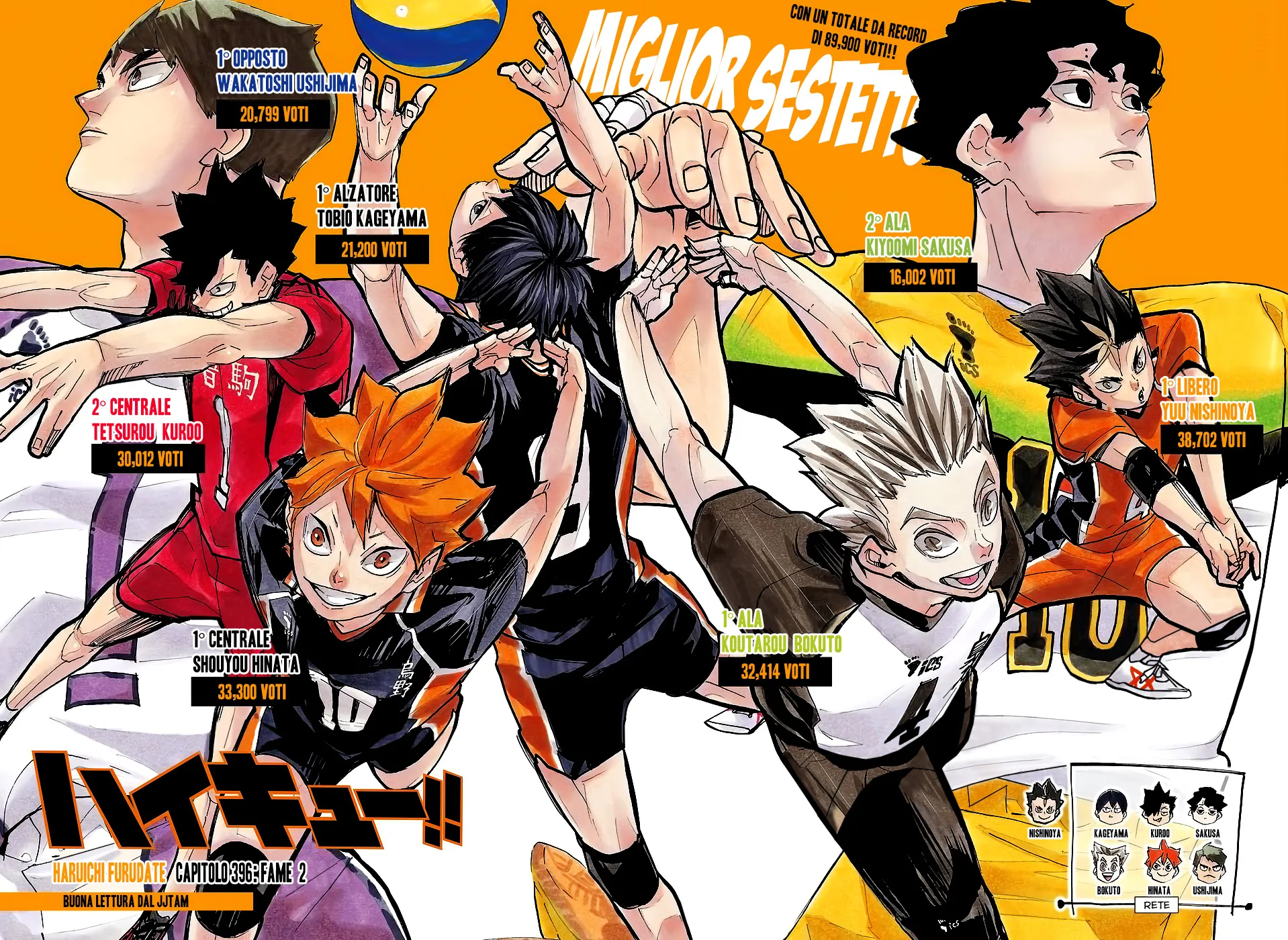 Read Haikyuu!! IT Manga Online