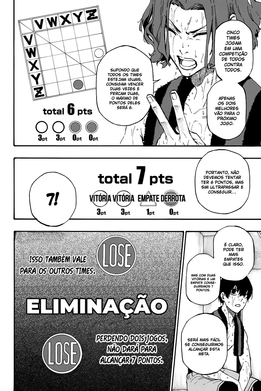 Read Blue Lock pt Manga Online