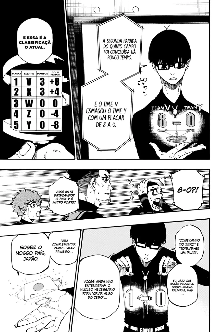 Read Blue Lock pt Manga Online