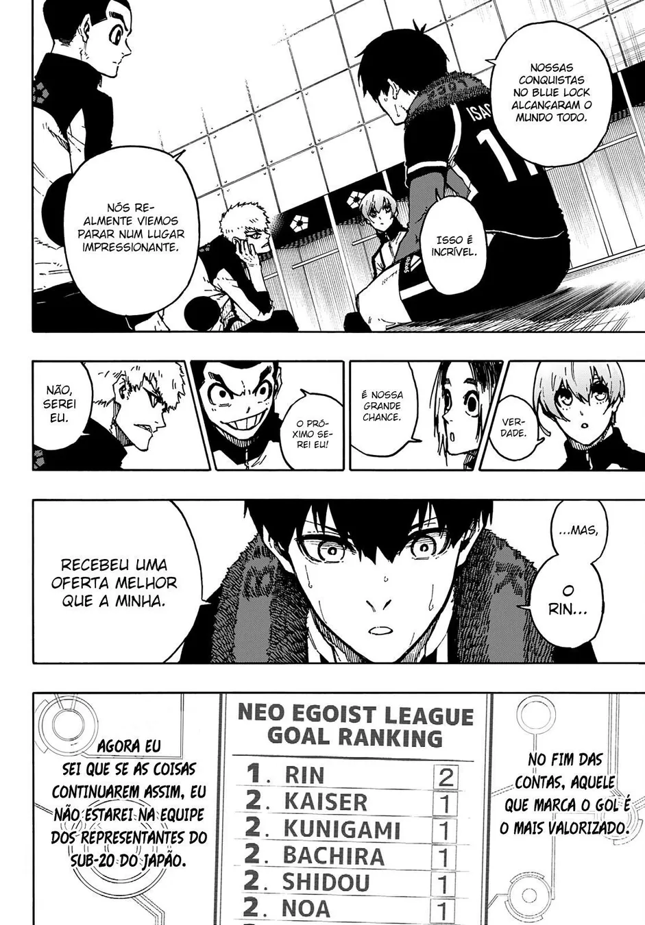 Read Blue Lock pt Manga Online