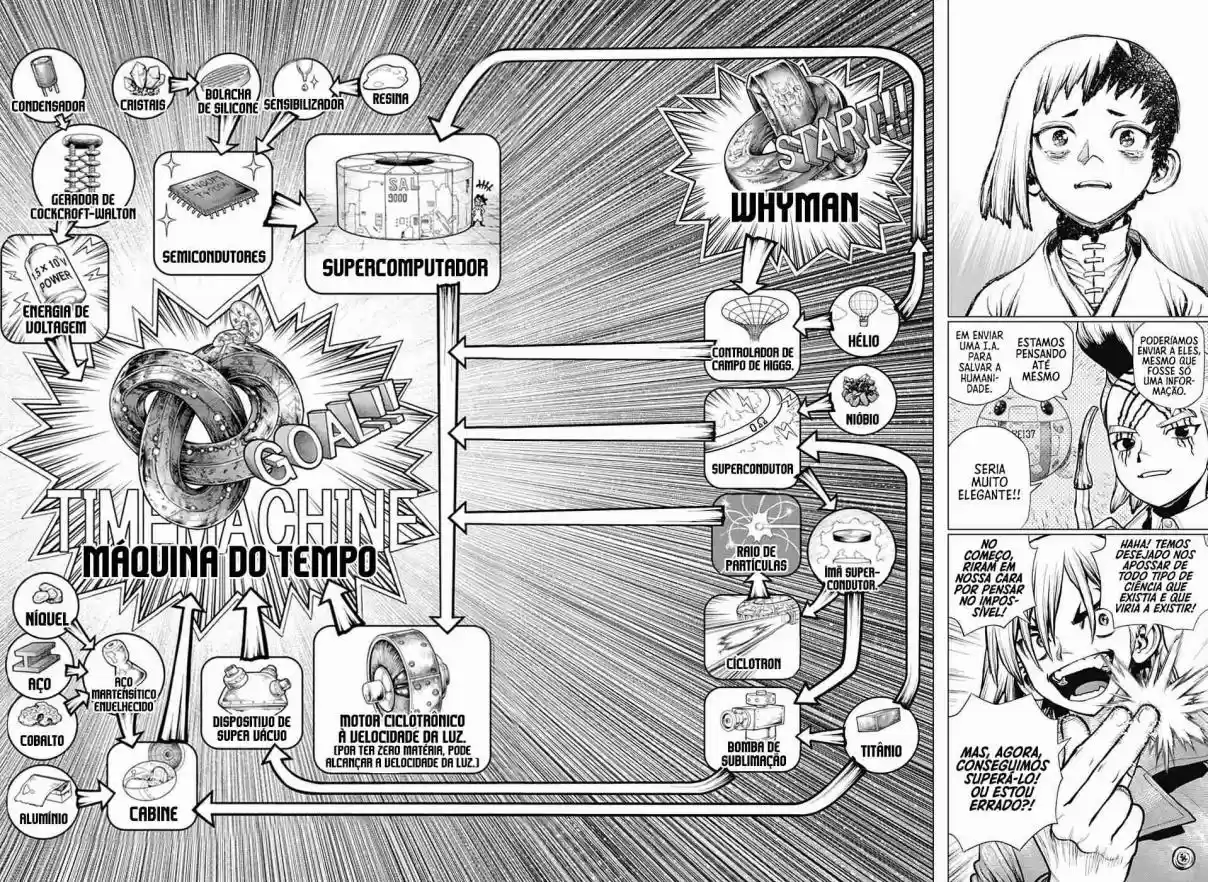 Read Dr Stone pt Manga Online
