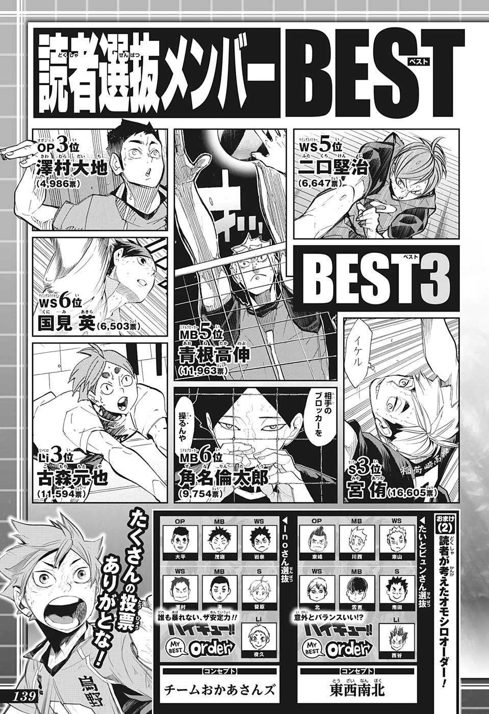 Read Haikyu ES Manga Online